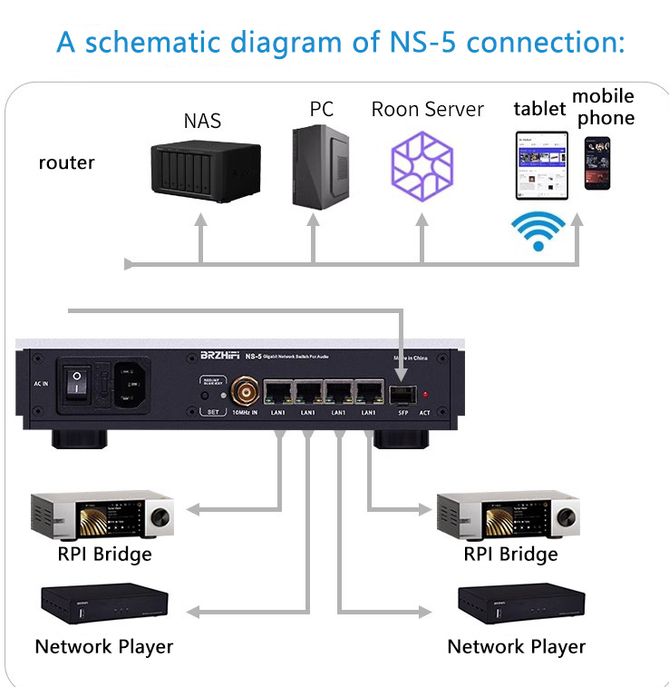 BRZHIFI Audio Network Switch N - Audio Music Enhancer Free ulasan dan harga