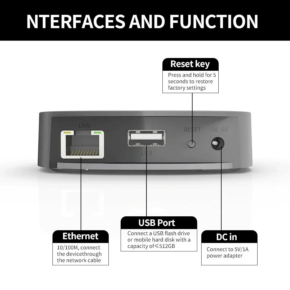 Audiocast uNET USB Music Netwo - Audio Music Network ulasan dan harga